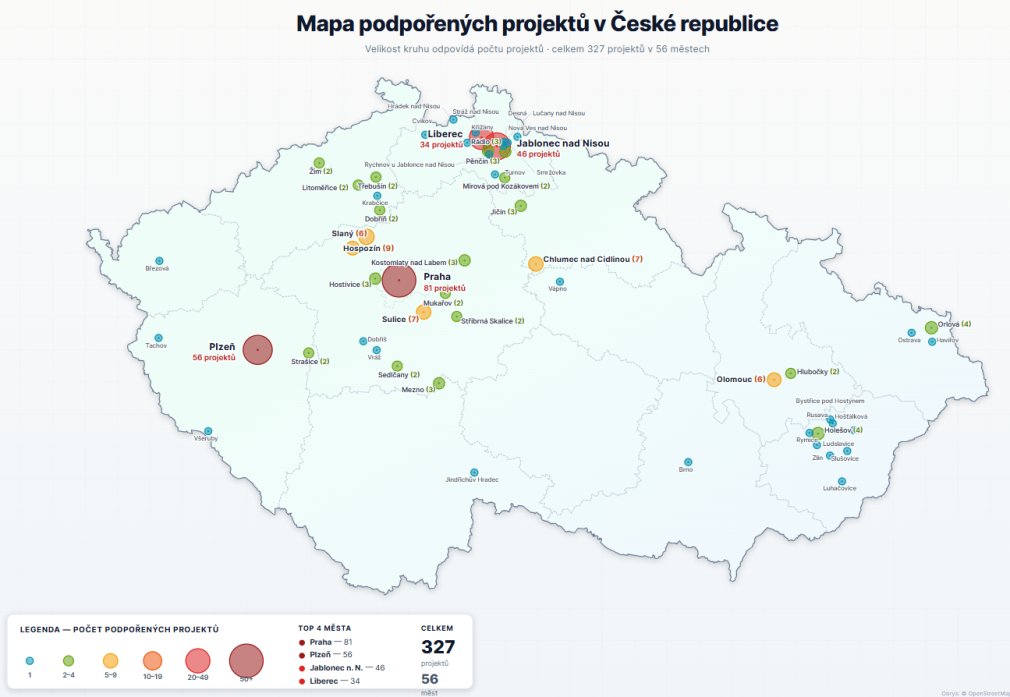 Zaměstnanci JABLOTRONu rozdělili 1,6 milionu korun. Významná pomoc zamířila i do Jablonce